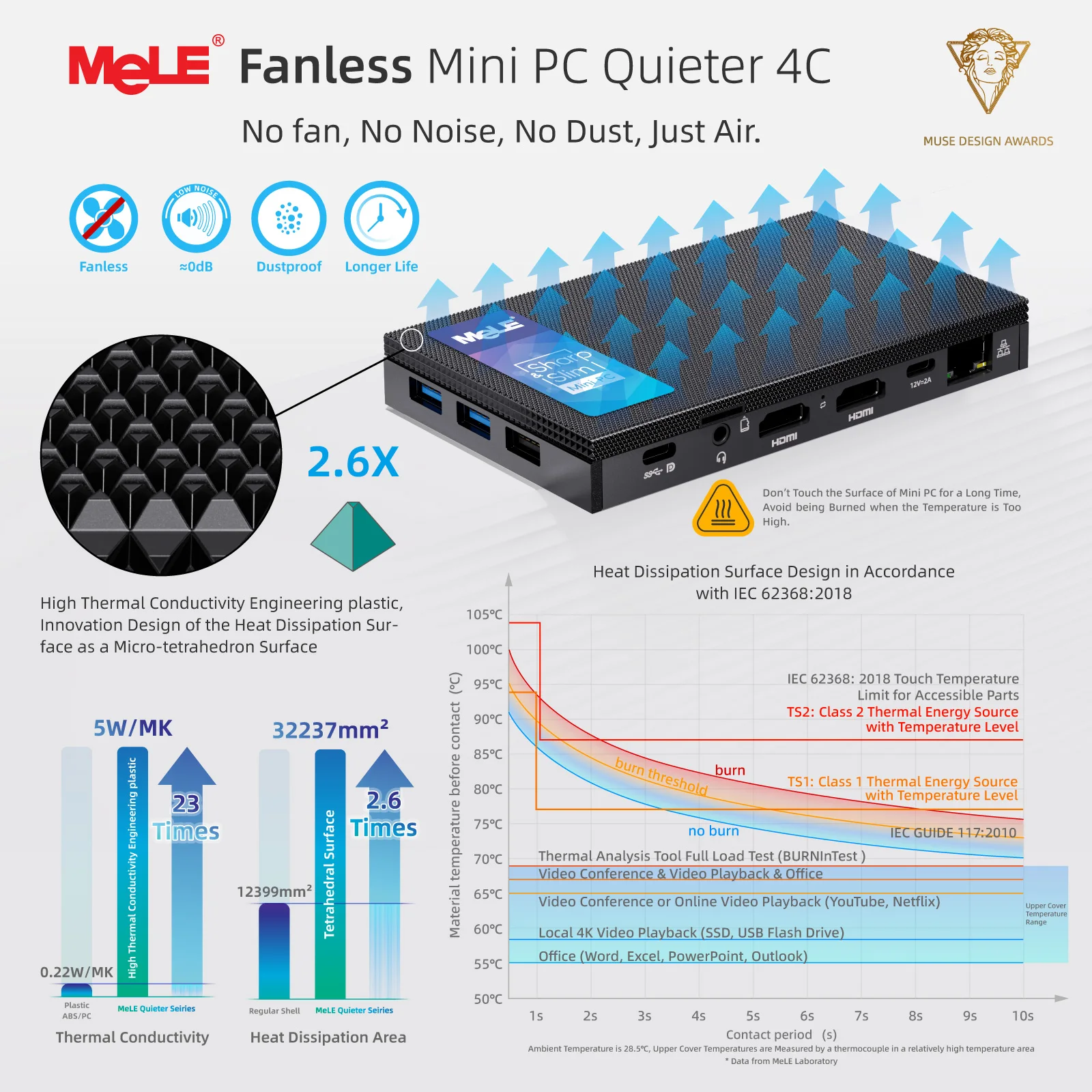 MeLE Mini PC Quieter 4C N100,Fanless PC,8GB Memory,128GB Storage 