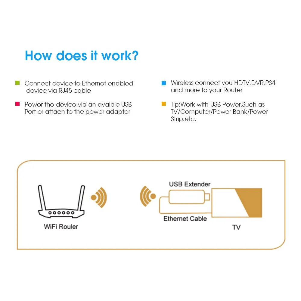 PIX-LINK UE01 300Mbps USB WIFI Repeater Signal Extender WPS AP Mode Wireless Amplifier For Smart TV Network Adapter