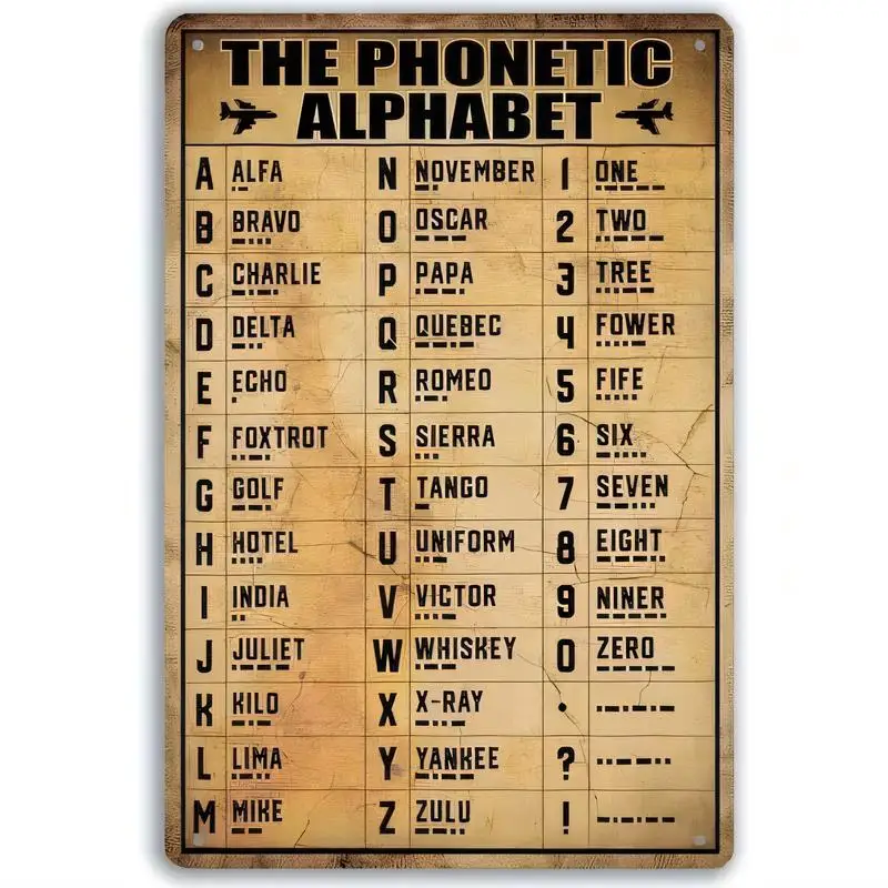 Vintage Phonetic Alphabet Metal Tin Sign, Retro Airplane & Military Code Design, 2D Iron Wall Art for Home Bar Office Man Cave D