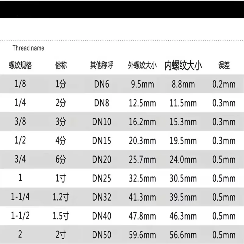 304 Stainless Steel Thermometer With 1/2\