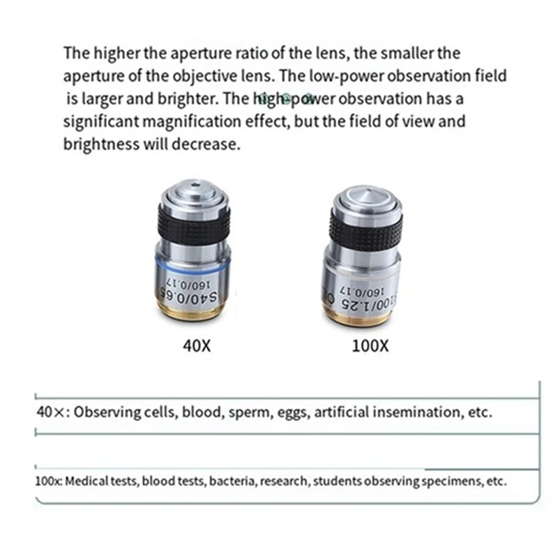 185 100X Biological Microscope Achromatic Objective Lens Microscope Lens Adapters Compact Objective Lens