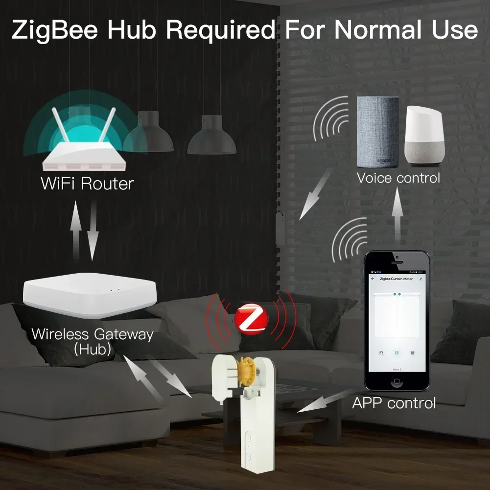 Imagem -05 - Moes-zigbee Inteligente Faça Você Mesmo Persianas Motorizadas Tons Drive Motor Hub Tuya Smart Life App Alexa Google Home Controle de Voz Novo