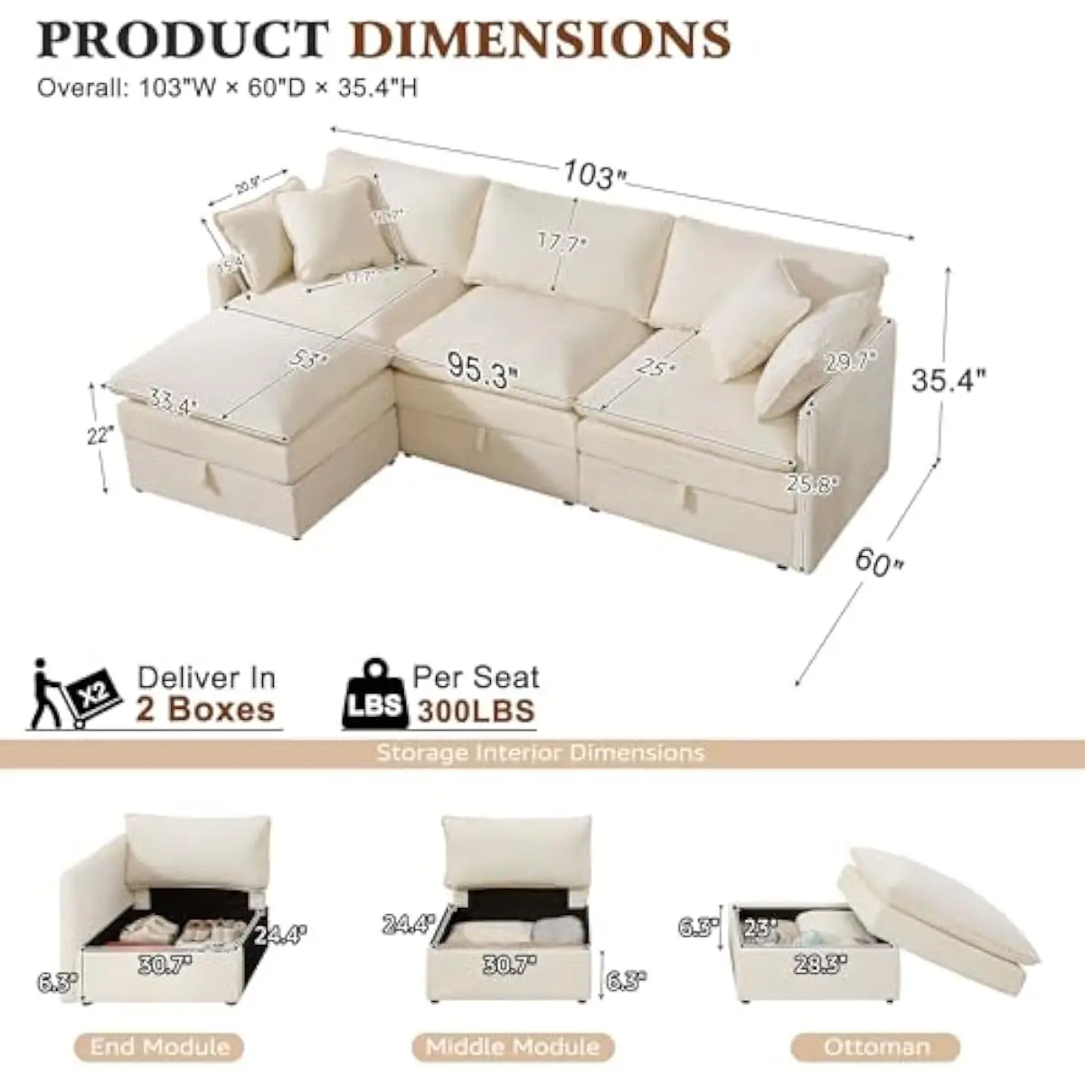 description