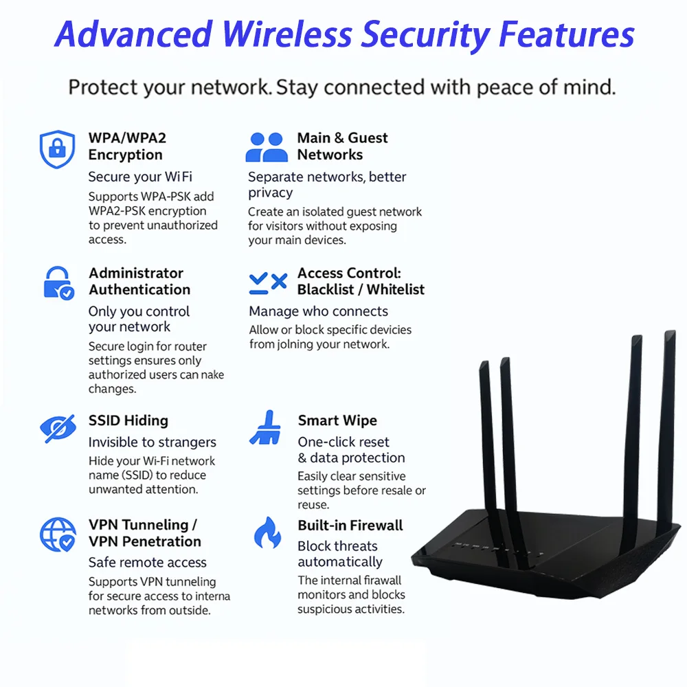 Huitenda 4G LTE WiFi Router 300Mbps 2.4GHz Dual Band High Gain 4 Antennas High Speed Internet Router for Home Office IP Camera