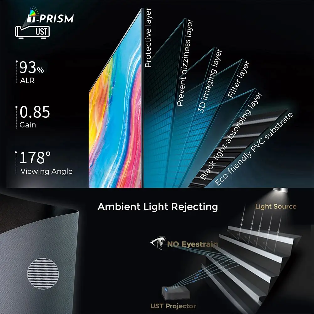 Pantalla de proyección UST ALR de 84 pulgadas, cristal gris con prisma en T 16:9 con marco de aleación, rechazo de luz ambiental para pantalla de proyector de vídeo