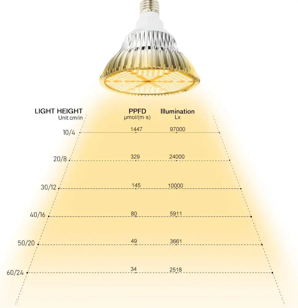 LED tam spektrum sıcak E27 bitki ampul kapalı bahçe için 180leds hidroponik Led büyümek ışık kutusu çadır bitki büyüme lambası