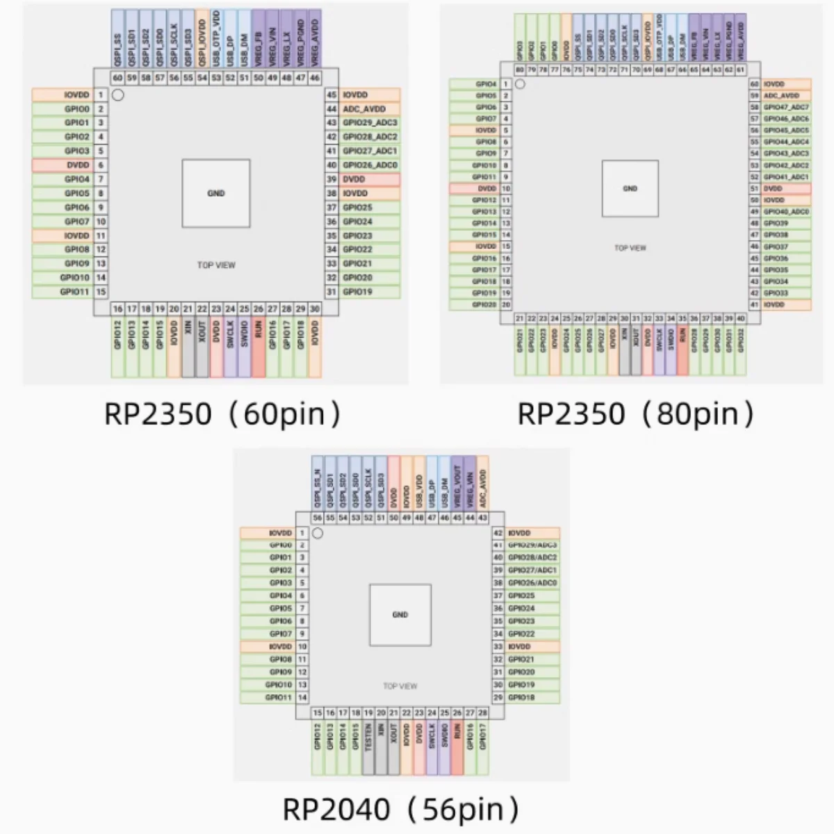 Rp2 Rp2040 Rp2350A …