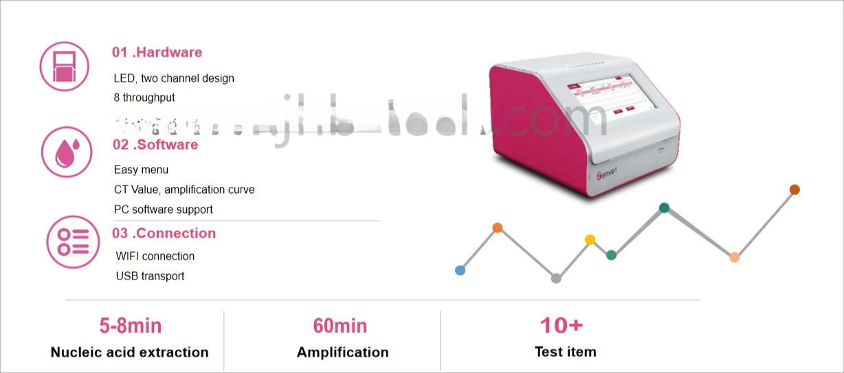 Genrui Veterinary/Animal Fluorescence Quantitative PCR Amplification Instrument