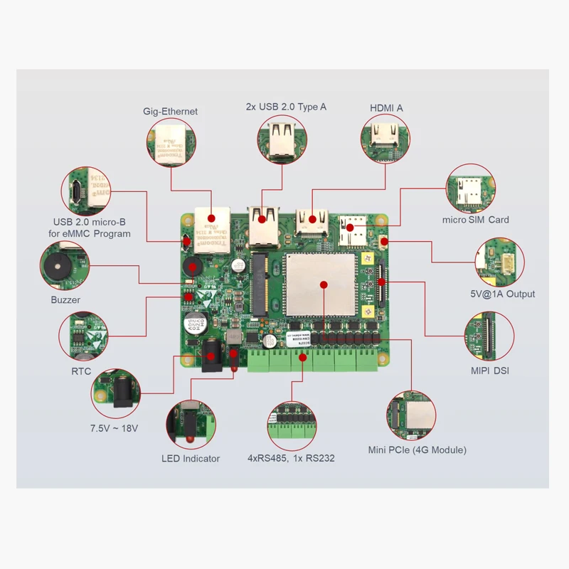 Raspberry Pi CM4 Sensing Industrial Computer Industrial Applications Support RS232 RS485 CAN 4G Communication