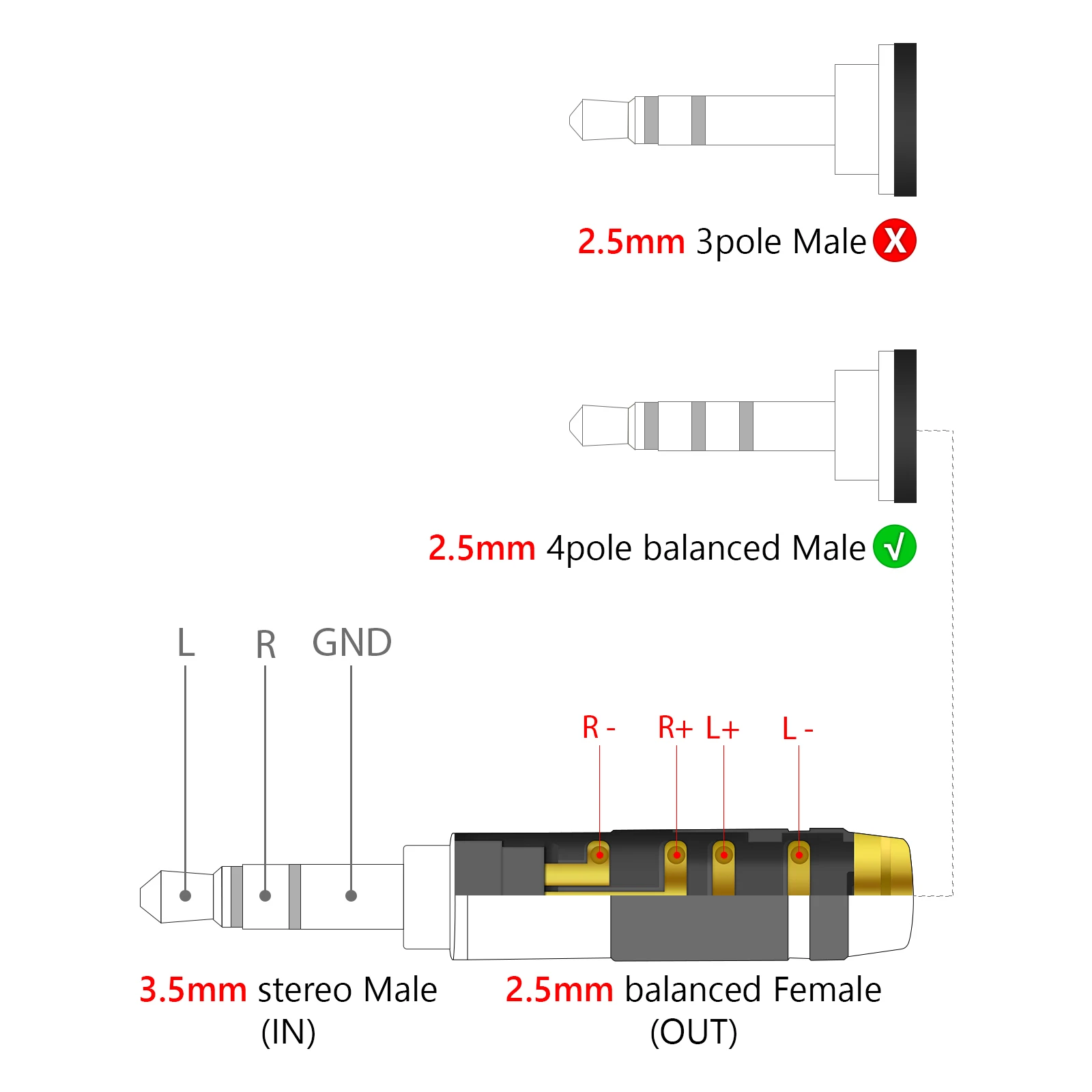 Geekria Apollo 3.5mm Stereo (Unbalanced) Male to 2.5mm Female, Audio Jack Adapter, 3.5mm (1/8 Inch) to 2.5mm Male to Female Plug