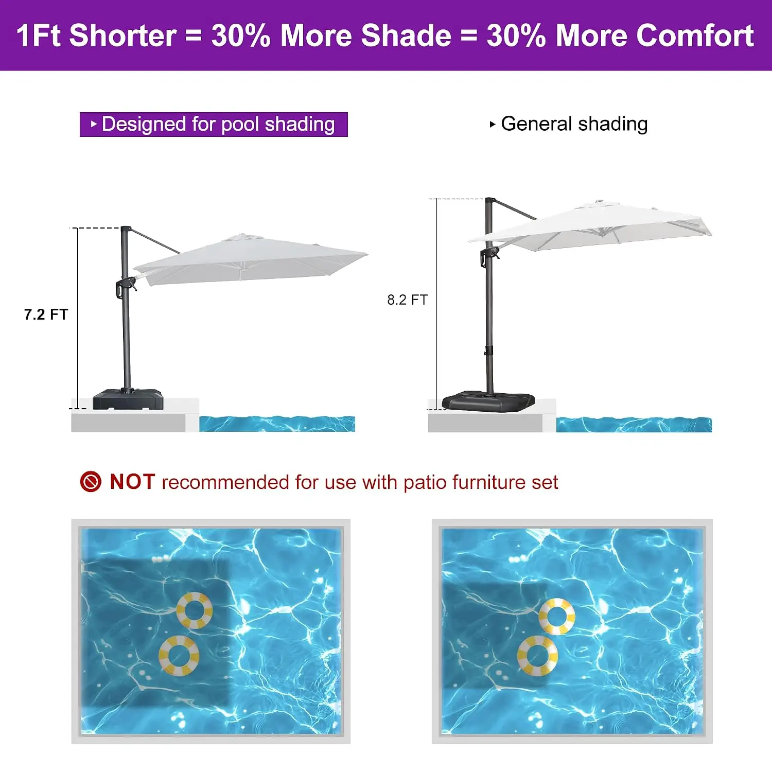Poolside Shade Umbrella 8' x 8' Low Seating Areas Grey | Perfect Poolside Shade, Raise & Lower Canopy, Customized