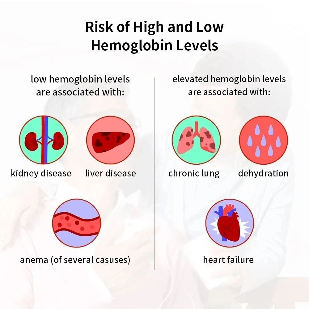 Hemoglobin Analysis Tester Household Hemoglobin Analyzer Anemia Tester 50 Pieces Of Hemoglobin Test Strips Hemoglobin Tester