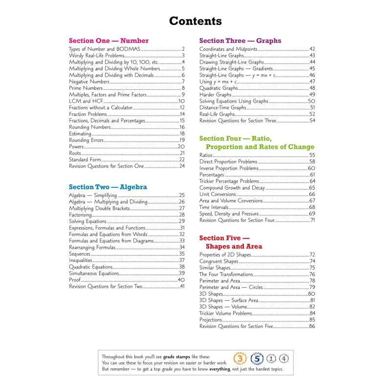 GCSE Maths Edexcel Revision Guide Foundation Inc Online Edition Videos  Quizzes CGP Books 9781782944003