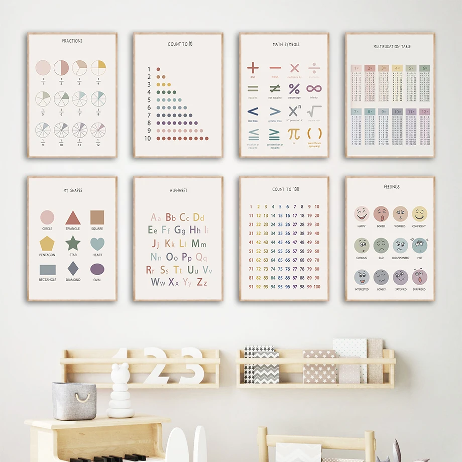Mathematical Symbols ABC Numbers Colour Emotion Chart Wall Art Canvas Painting Nordic Poster Print Wall Pictures Kids Room Decor
