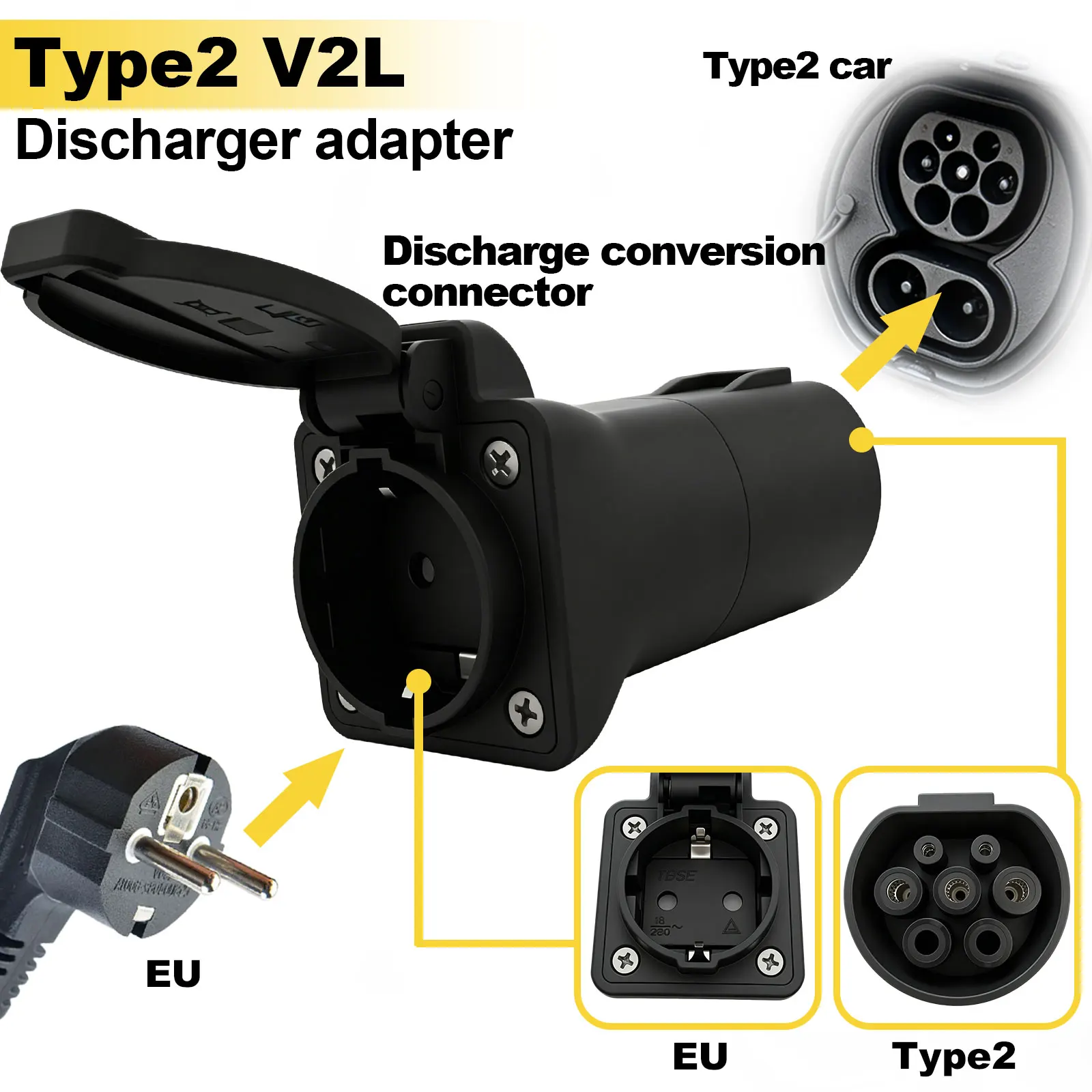 TYPE 2 Female to Schuko Universal Socket EV Discharge Adapter for BYD MG Geely Jaecoo ZEEKR XPENG Deepal Omoda V2L Power Output