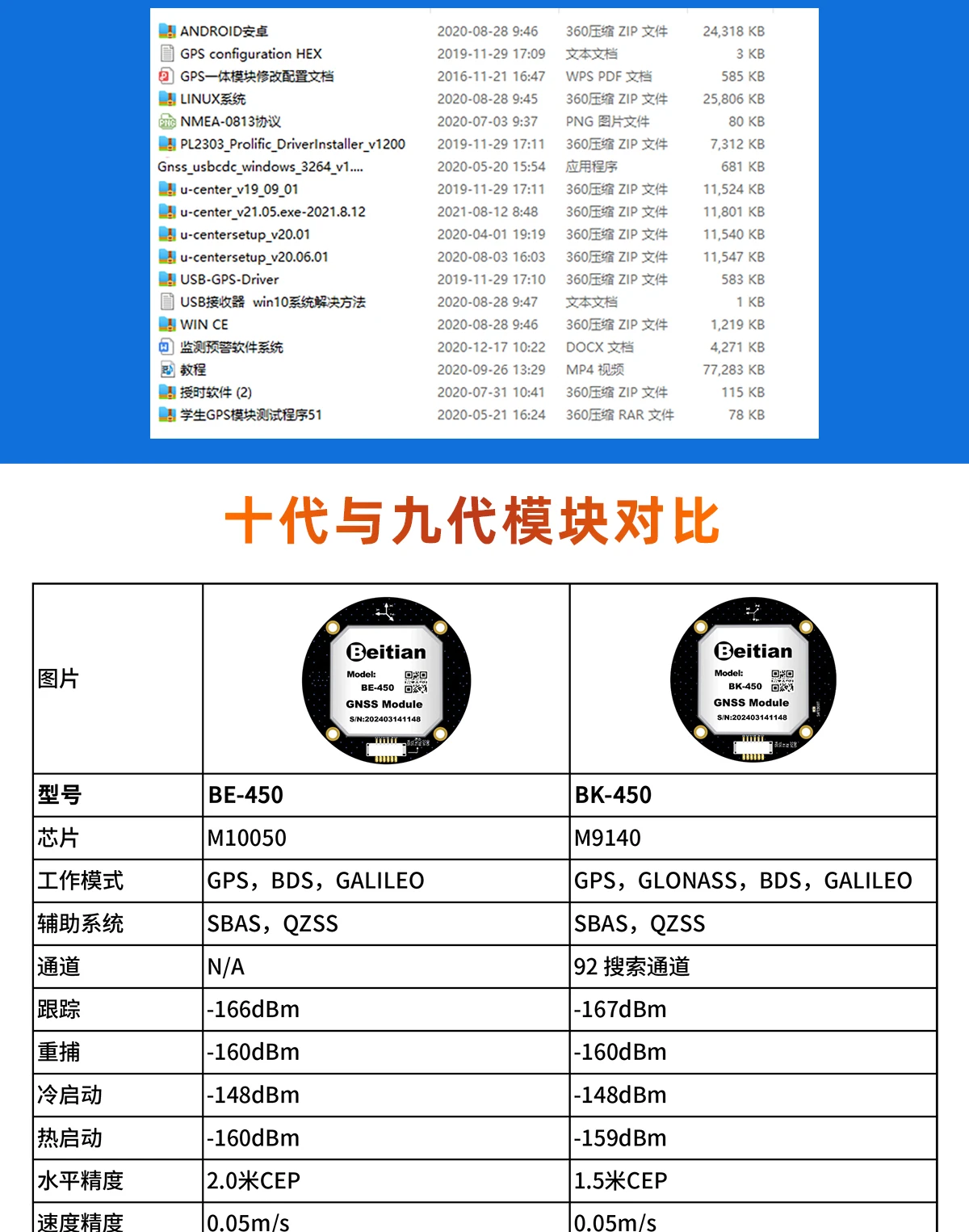 Beitian BK-450 BE-450 BH-450 GPS Module Compass Antenna GNSS Receiver GPS+BDS+Galileo +SBAS+QZSS Drone Flight Positioning