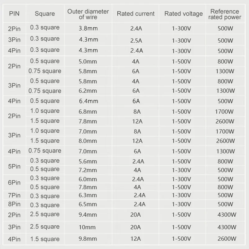 IP68 Waterproof Docking Connector 2 3 4 5 6 7 8 Pin 0.3/0.75/1.5 Square Male Female Cable Plug Extension Line Outdoor LED Wire