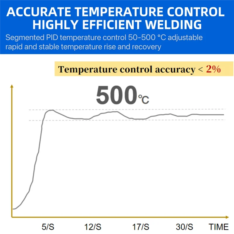 AC88-L210C PD 100W Portable Electric Soldering Iron 50-500°C Adjustable Temperature 0.99-Inch Color Screen Soldering Station