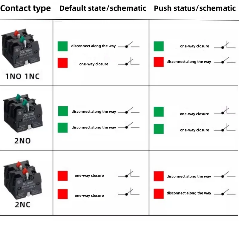 22mm Instantaneous Pushbutton Power Start Stop Point Move Round Flat Head Symbol Switch 10A 240V~3A Round NC/NO