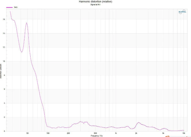SOTAMIA 1PCS 4 Inch Fever Mid-bass Bluetooth Speaker Speaker Power 4 Ohms 15 Watts Home Theater Sound System