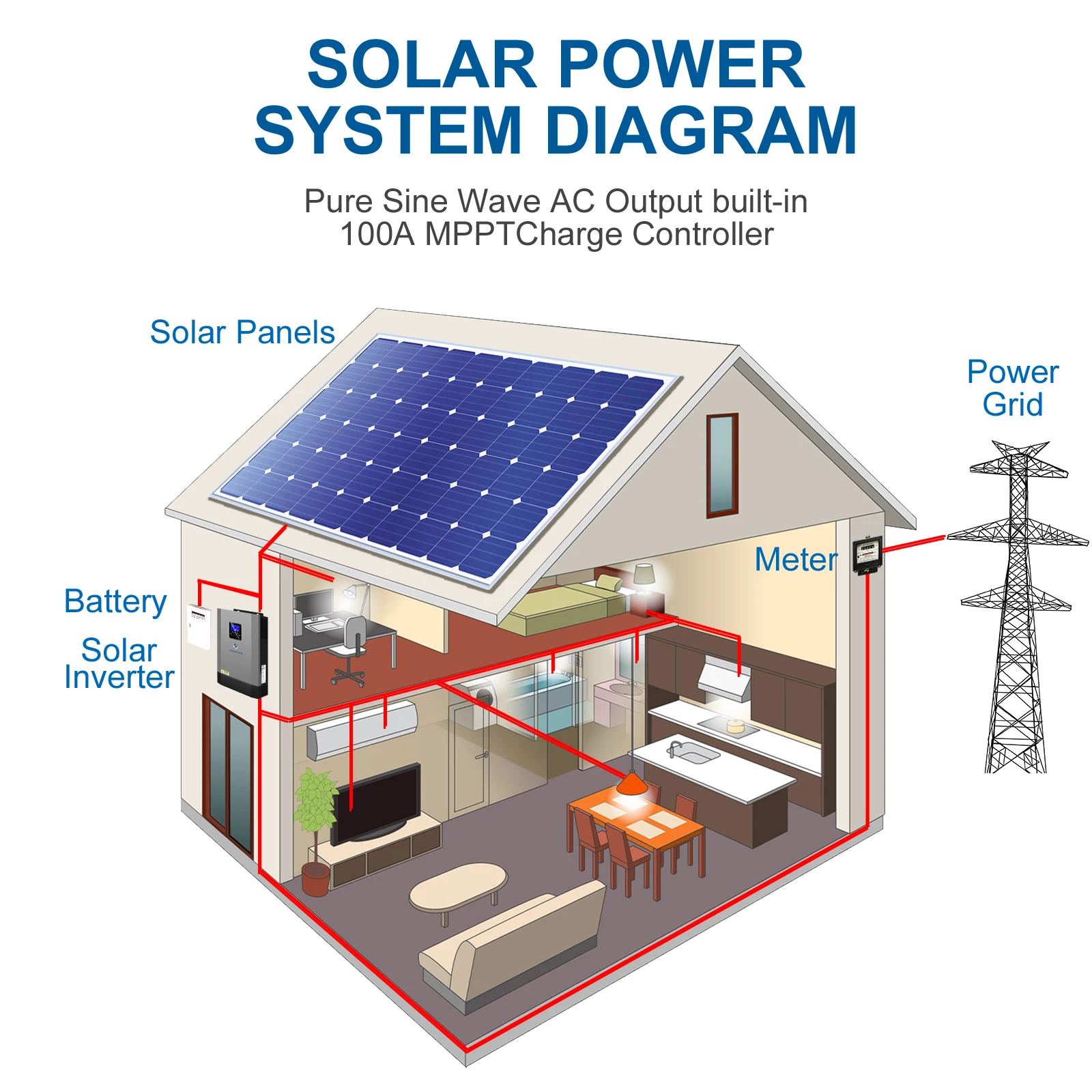 3.6KW Hybrid Pure Sine-wave Inverter 120A MPPT Solar Controller DC 24V to AC 120V 3600W on/off grid