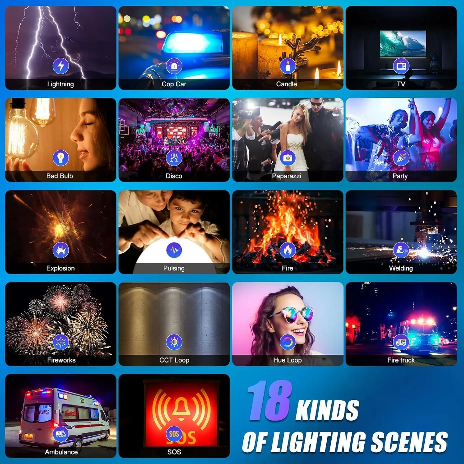 RGB LED Video Lighting Kit, 3-Pack Studio Video Lights with Panel, App-Controlled, 3200K-5600K, 8 Scene Light Modes for YouTube Photography Lighting