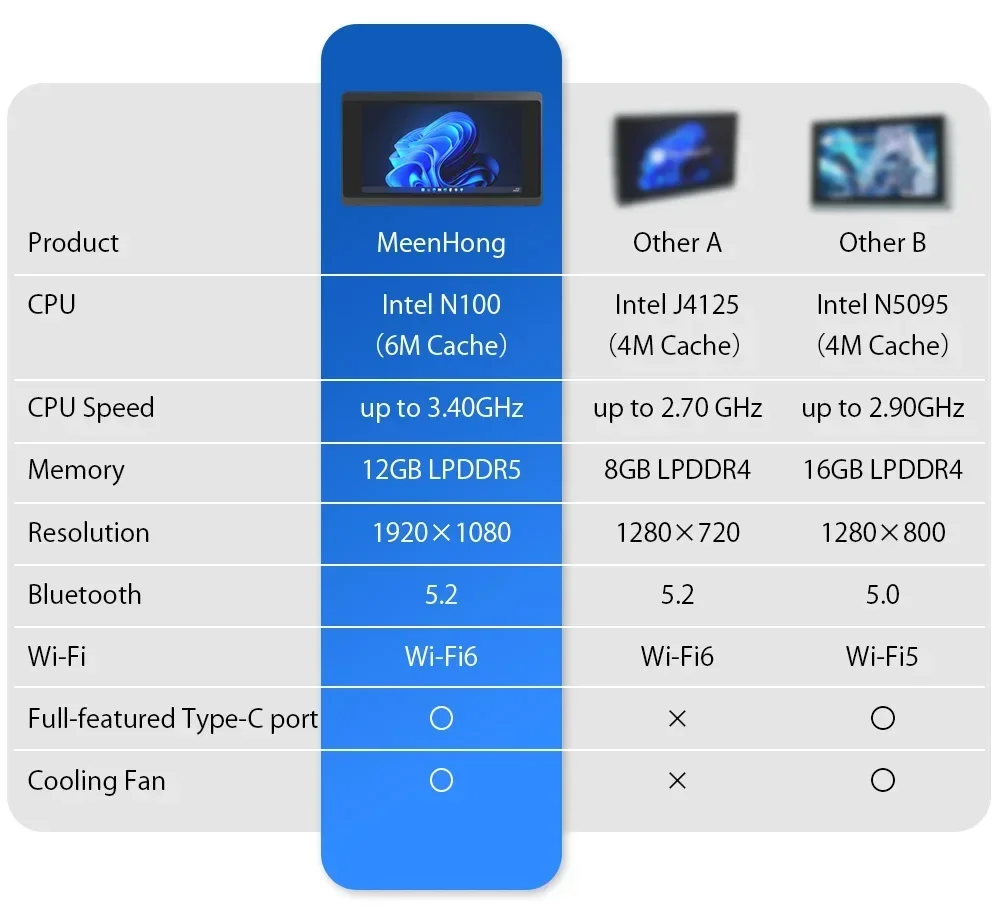 SZBOX JX5 Pocket Mini PC 5.5 بوصة تعمل باللمس الكمبيوتر اللوحي Intel Alder Lake N100 Windows 11 12GB 128GB Wifi6 BT5.2 ألعاب الكمبيوتر الصغير