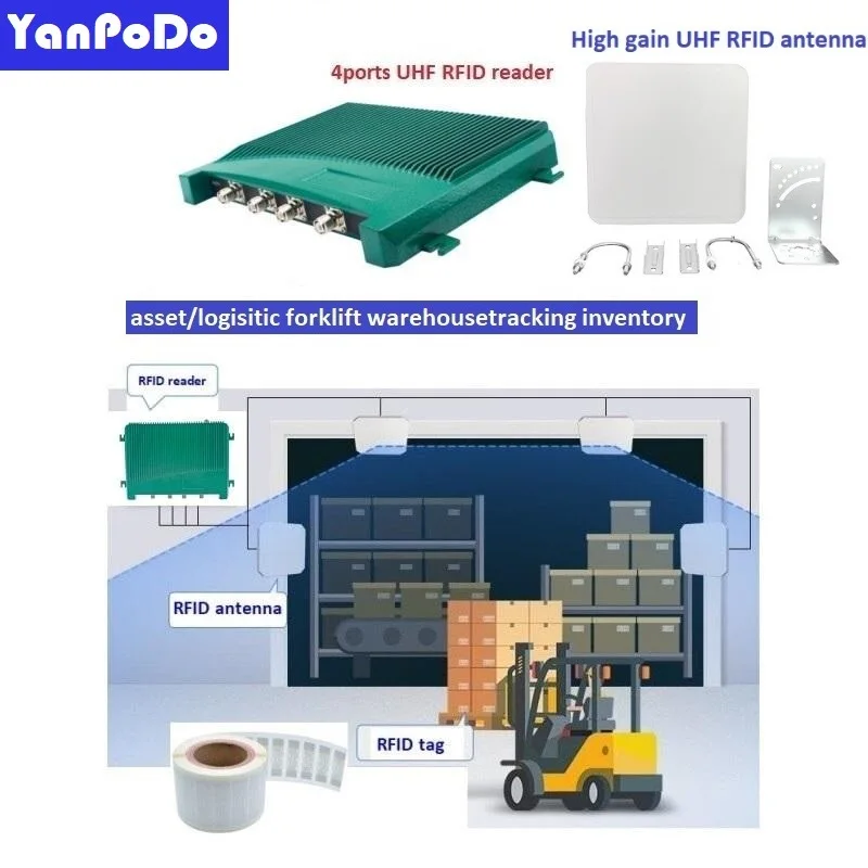 

Yanpodo Impinj E710 R2000 1-30M Uhf Rfid Fixed Reader TCP IP free C++ Java SDK For Warehouse Asset Tracking Hospital Inventory