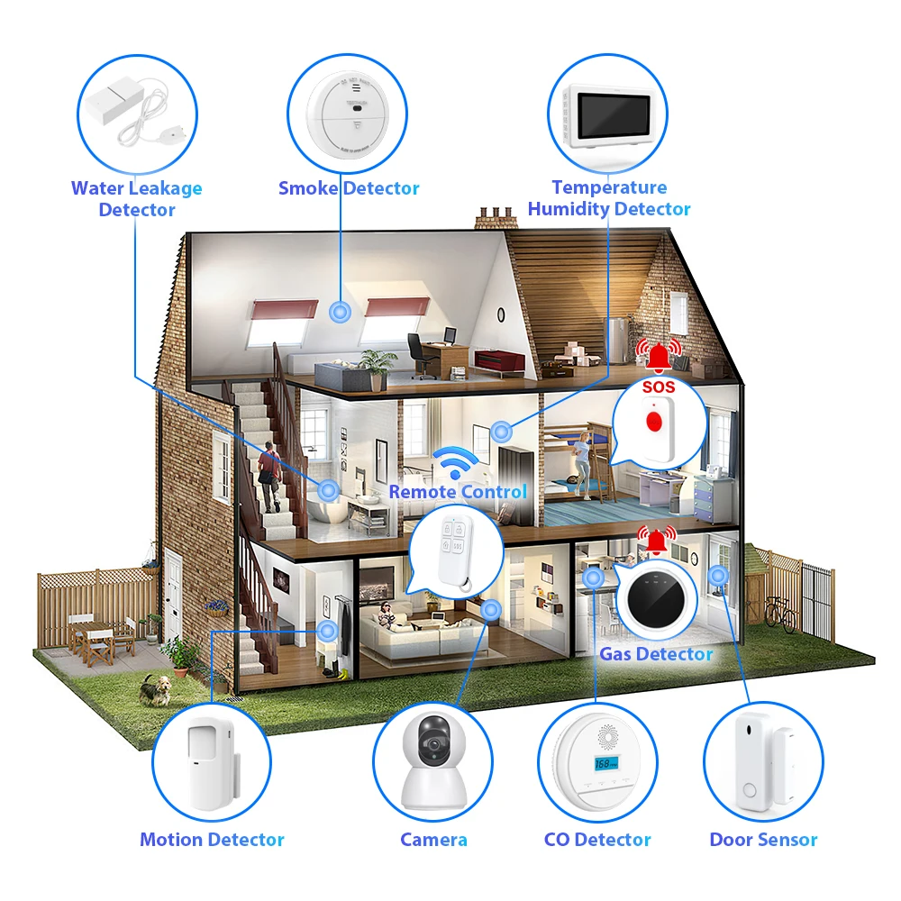 CO Carbon Monoxide Detector ONLY Works with RH-IOTC10 Tuya Smart IoT Home Office Store Apartment Security Camera Alarm Systems