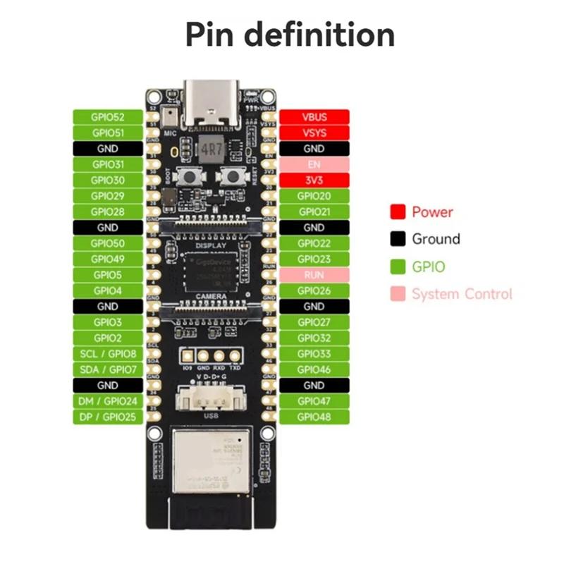 N05R ESP32-P4 บอร์ดพัฒนา WIFI6 ESP32-P4 และ ESP32-C6 รองรับ Wifi6 บลูทูธ 5 และ Xiaozhi AI Deepseek