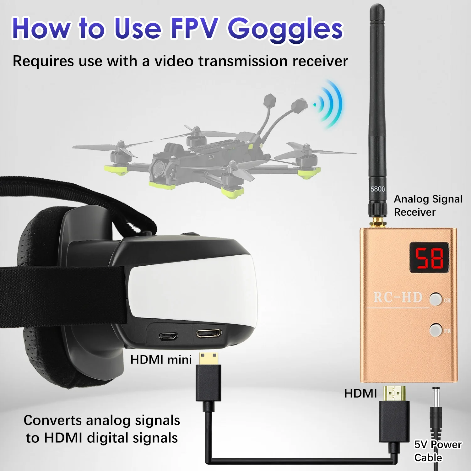 FPV Goggles, Head-Mounted Display, Analog Video Receiver, Entry-Level Flight Helmet, Non-VR/AR Goggles, Fixed Screen view 4