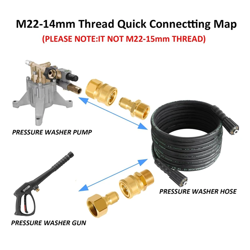 Pressure Washer Quick Connect Kit M22 14mm to 3/8 Hose Quick Connect Fitting Adapter for Power Washer Gun Hose Pump 5000 PSI