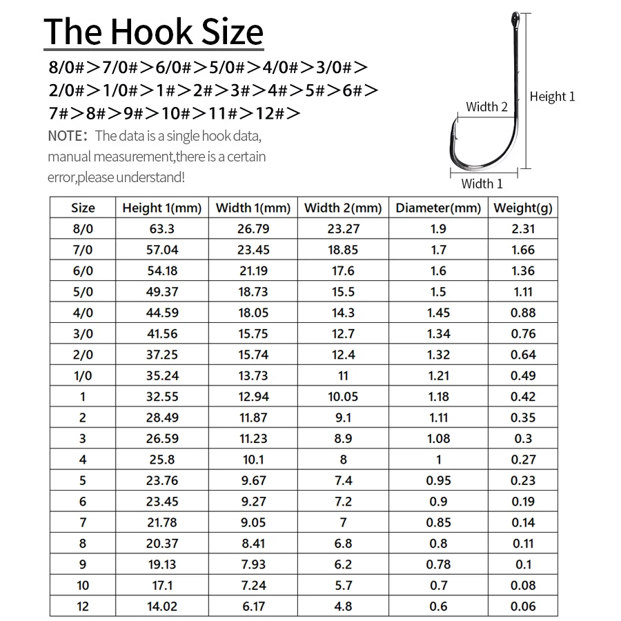 Baitholder Fishing Hooks Forged Long Shanked Fishing Hook Barbed Shank Beak Bait Holder Hooks 100pcs Black 19Sizes 8/0-12# Hook