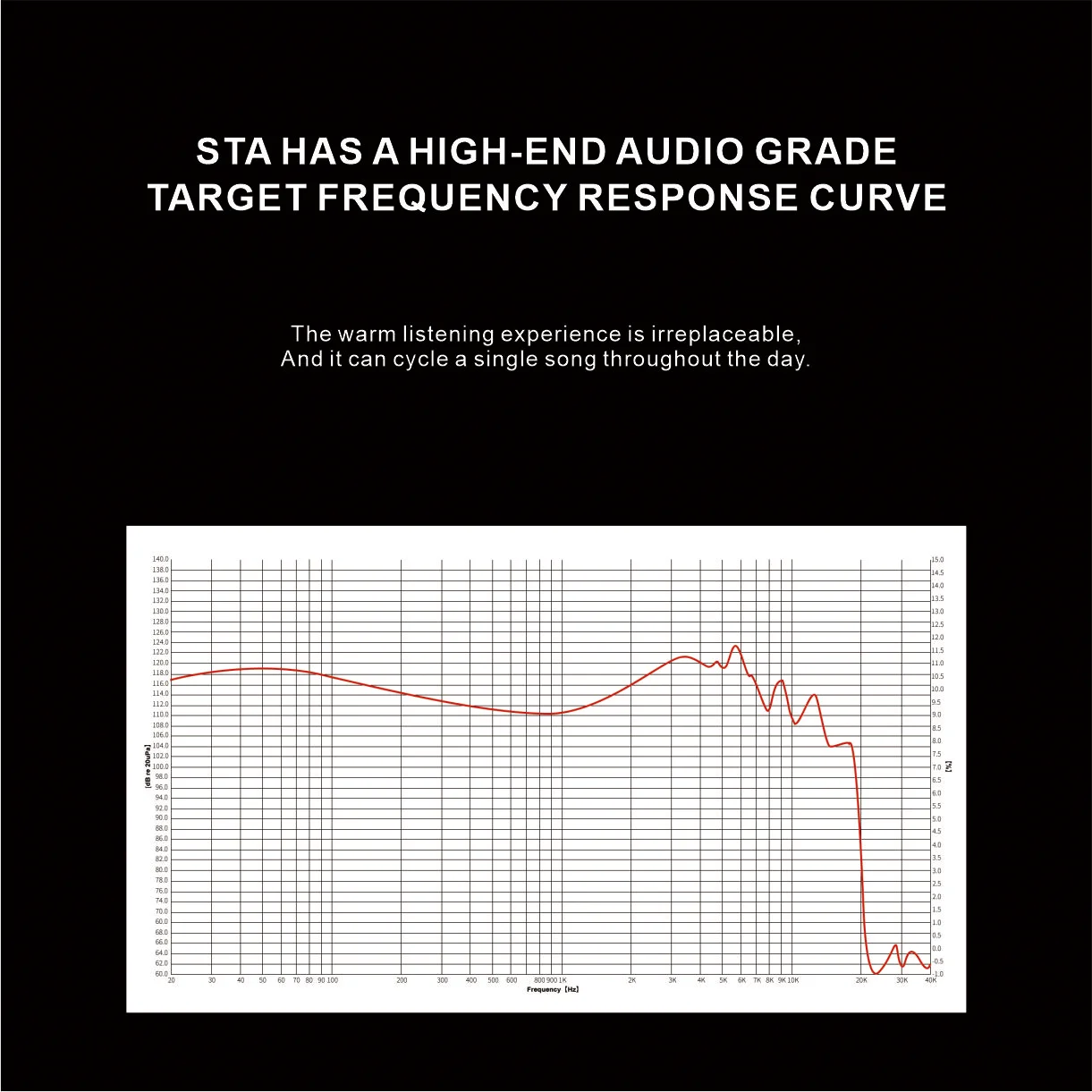 اطلب مسبقًا سماعات EarAcoustic Audio STA Hi-End Series عالية الدقة IEM مع كابل صوت ممتاز