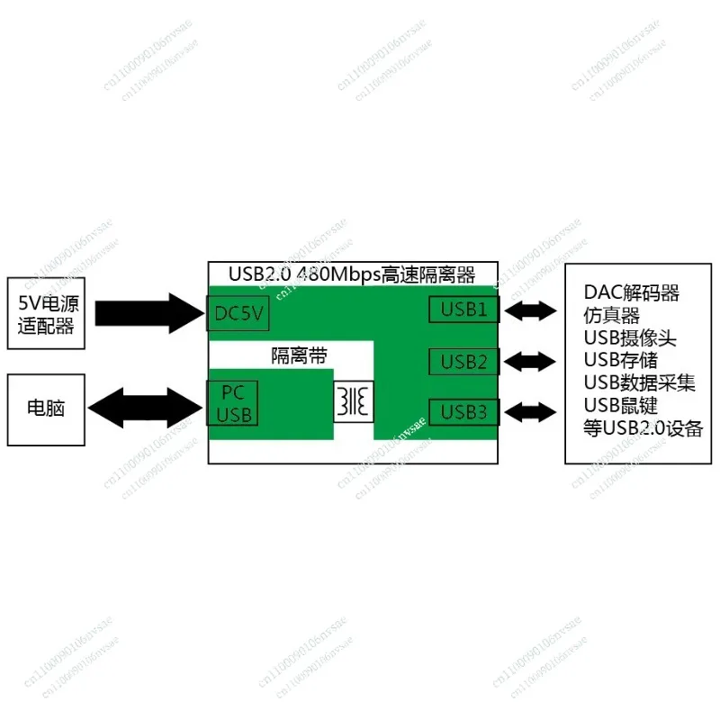 USB 2.0 High-Speed Isolator 480Mbps - Ground Loop Noise Eliminator for DAC/Audio, External Power Supported