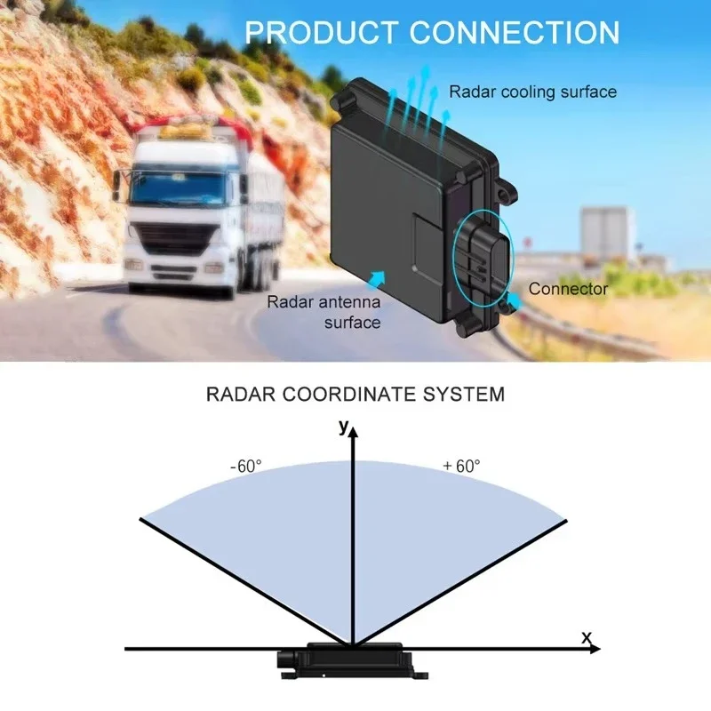 CareDrive Proximity Radar Sensor Gps Gsm Car Security Alarm Collision System