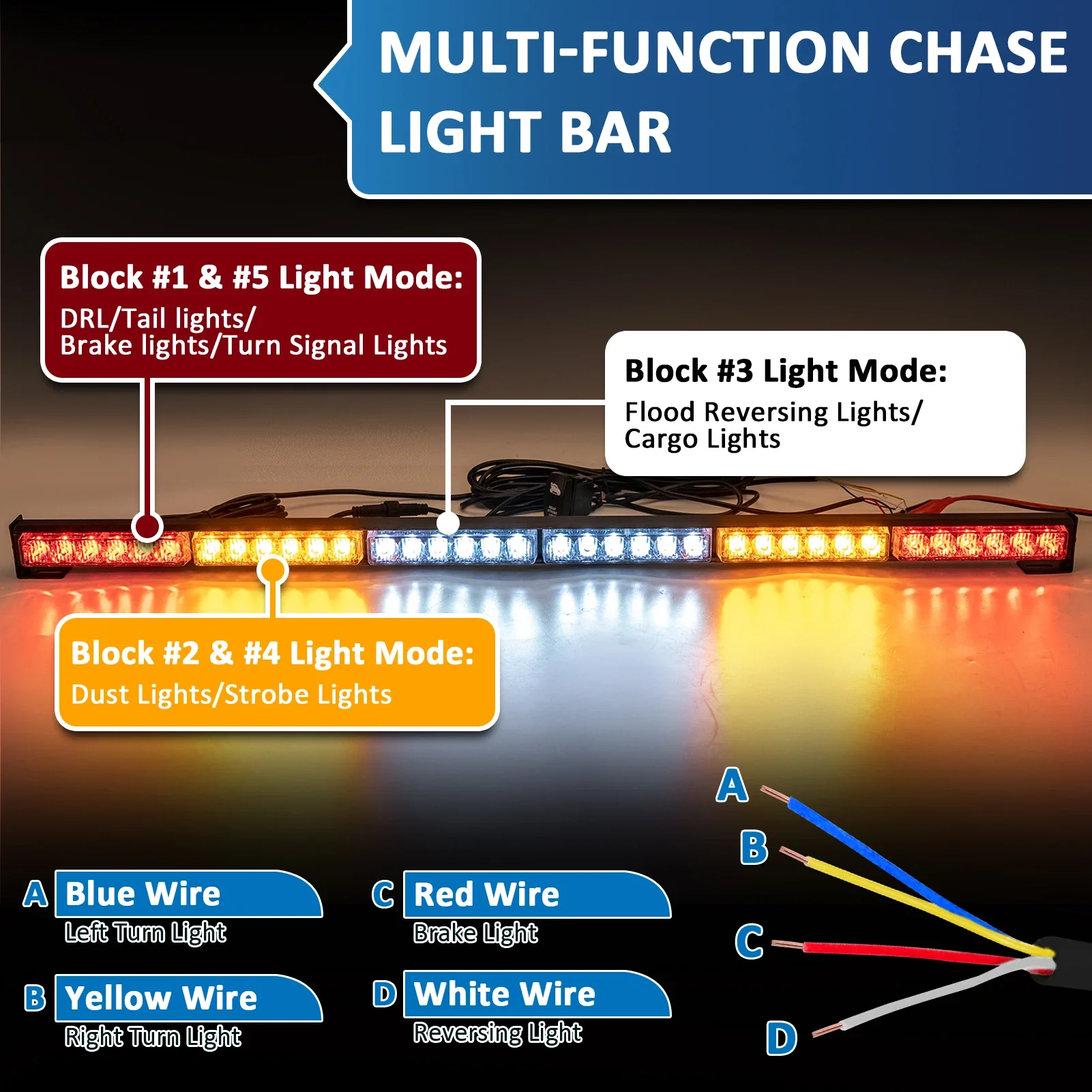 For UTV, ATV, RZR, Polaris, Can-am, Yamaha, Side by Sides, 4x4, Trucks w/Running Brake Reverse and Turn Signal Lights