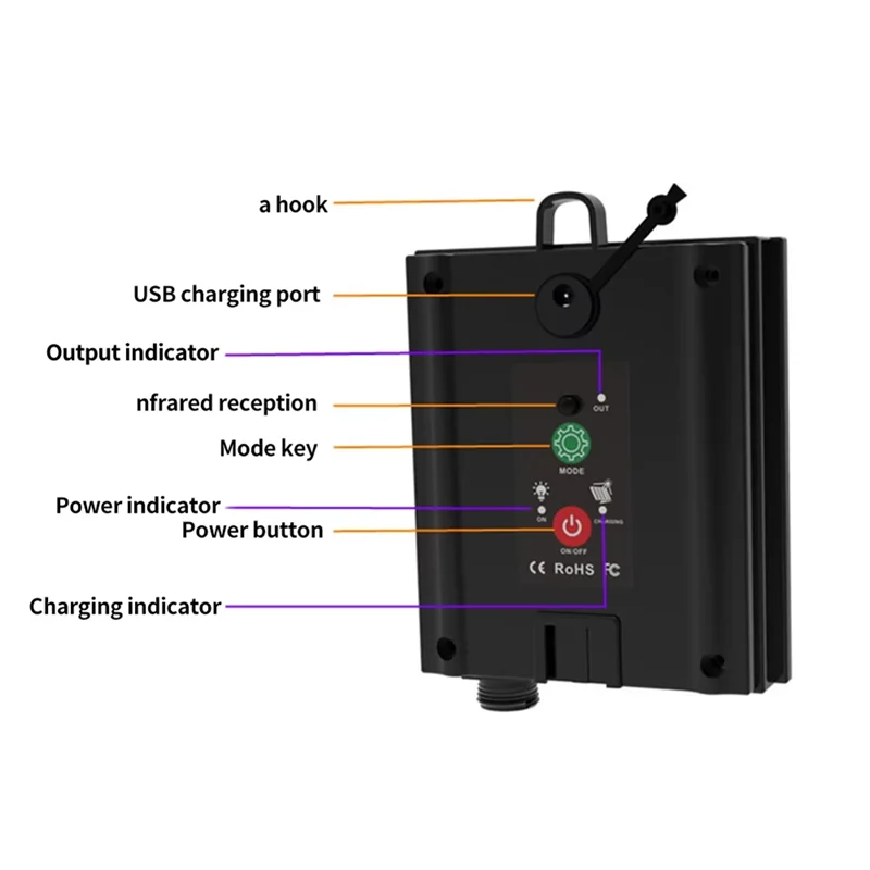 

ABNO-Solar Battery Box For LED String Lights Outdoor String Lights Control Panel Lithium Panel Light W/Remote Control (24V)