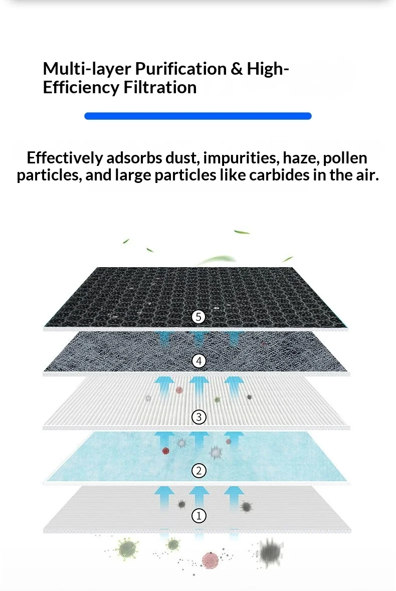For HAVAL H9 Cabin Filter Air Filter Activated Carbon Air Conditioning Filter with Fragrance to Purify Car Cabin Air