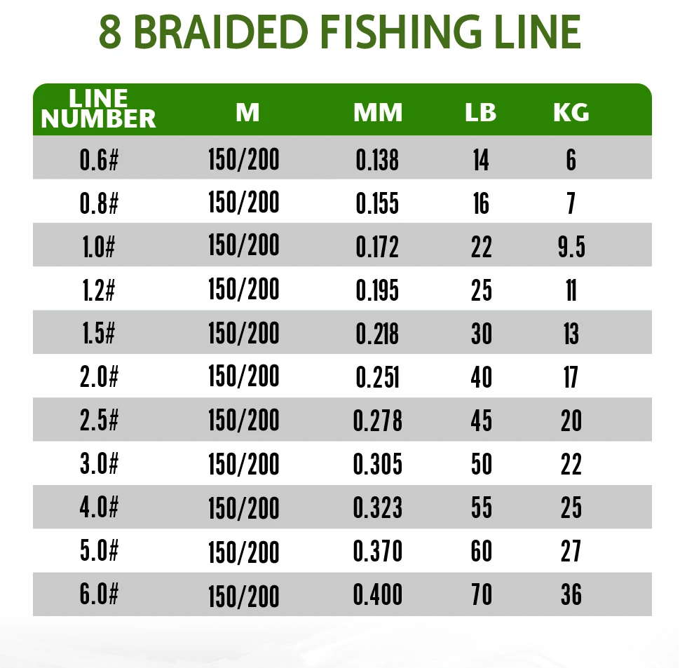 Original YGK G-Soul X8 Geflochtene Angelschnur 150m/200m Multifilament PE-Schnur 14LB/16LB/22LB/25LB/30LB/40LB/50LB Japanische Angelschnur – Detail 2