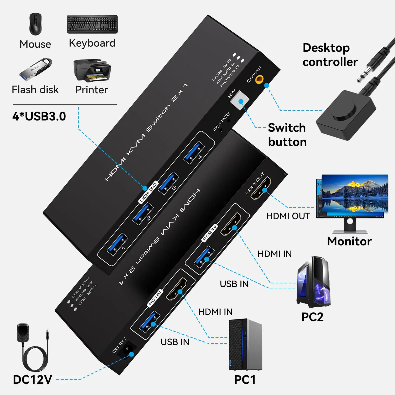 2x1 HDMI 2.0 KVM Switch 2 Port 4K60Hz for 2 Computers Share 1 Monitor USB 3.0 KVM Switches PC Support 4 USB 3.0 Devices HDCP2.2