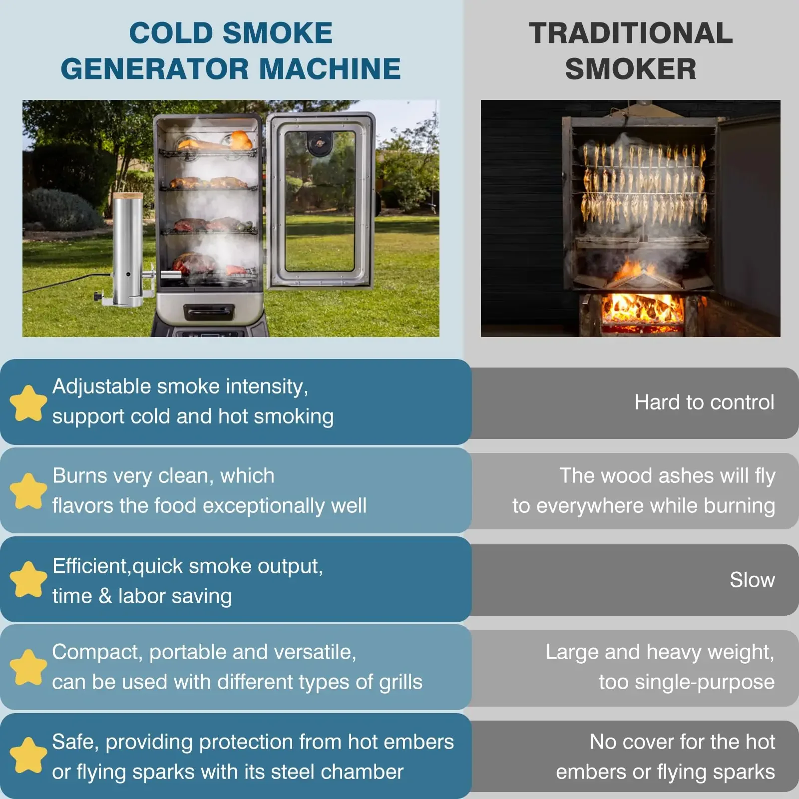Cold Smoke Generator for BBQ Grill Electric Pellet Smoker Accessory to Customize Your Smoke Profile