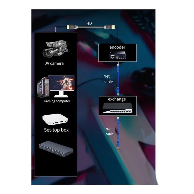T23C 4X Mini Video Streaming Encoder H.265 HDMI-Compatible To SRT/HLS Collector Computer Monitoring IPTV VMIX Encoder