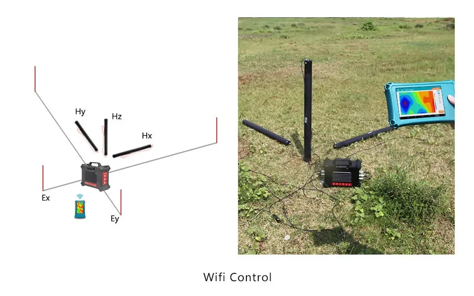 Geophysical Instrument Underground Mineral Detector Machine Magnetotellurics (MT) EH Survey System For Gold Ore Oil Gas 3D Map