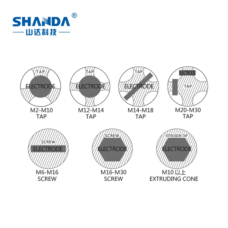 TLF Mini Trapano per elettroerosione SD-600D Rubinetto rotto e dispositivo di rimozione delle viti Mini trapano per elettroerosione portatile Bullone rotto