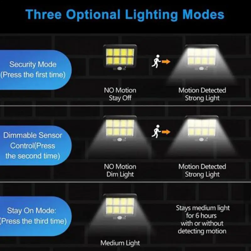 Solar Split Wall Light 300LM Motion Sensor Sunlight Light 3 Modes Motion Sensor Outdoor Light for Outdoor Garden Courtyard