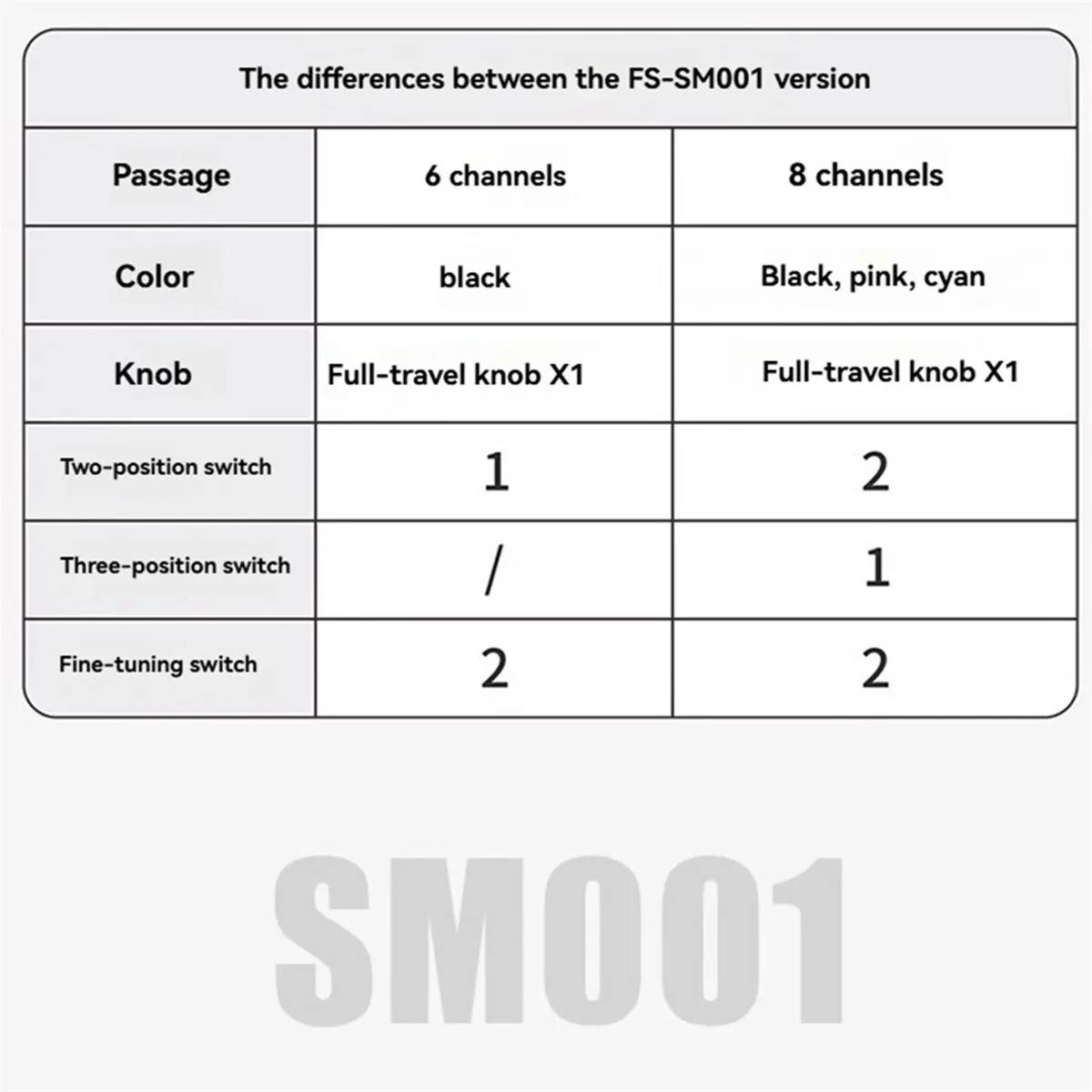 

(A30I) FS-SM001 6CH FPV Flight Simulator Remote Control Support for DRL Liftoff DCL Freerider APD and More for RC FPV Drone