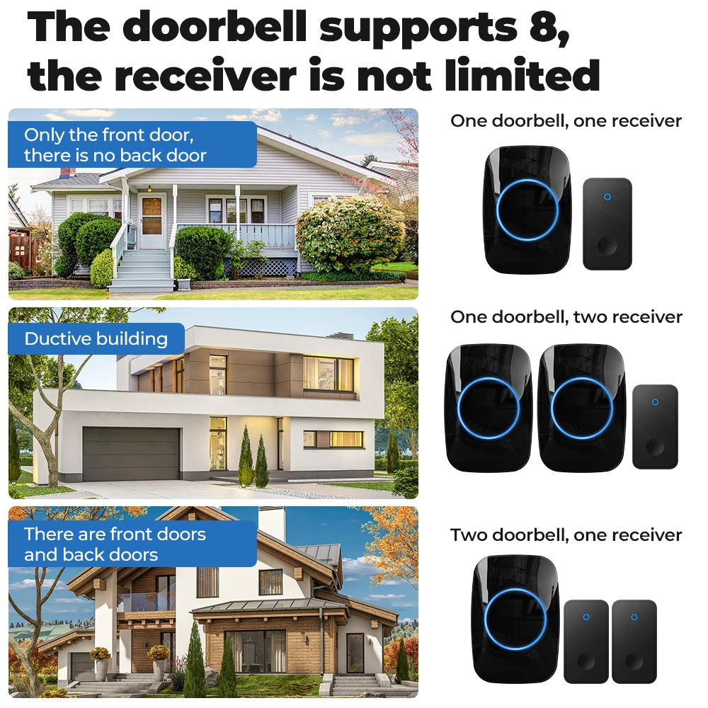 Self Powered Waterproof Wireless DoorBell Door Bell Chime Ring No Battery Electric EU UK US Plug Smart Home 1 2 Button Receiver