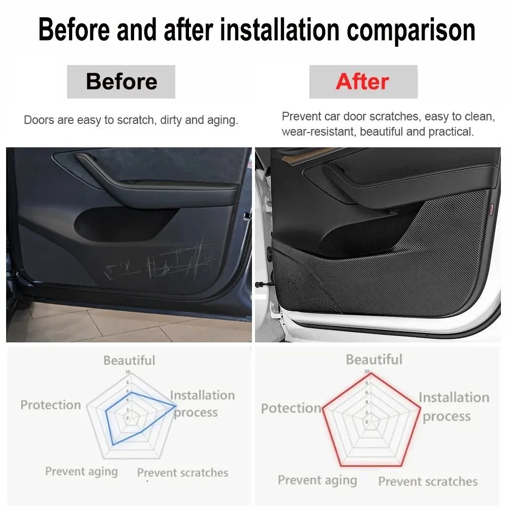 Für Tesla Model 3 Y 2026 Autotür Anti-Kick-Matte Panel Leder Kohlefaser Innenraum Handschuhfach Schutzaufkleber Auto-Zubehör – Detail 3