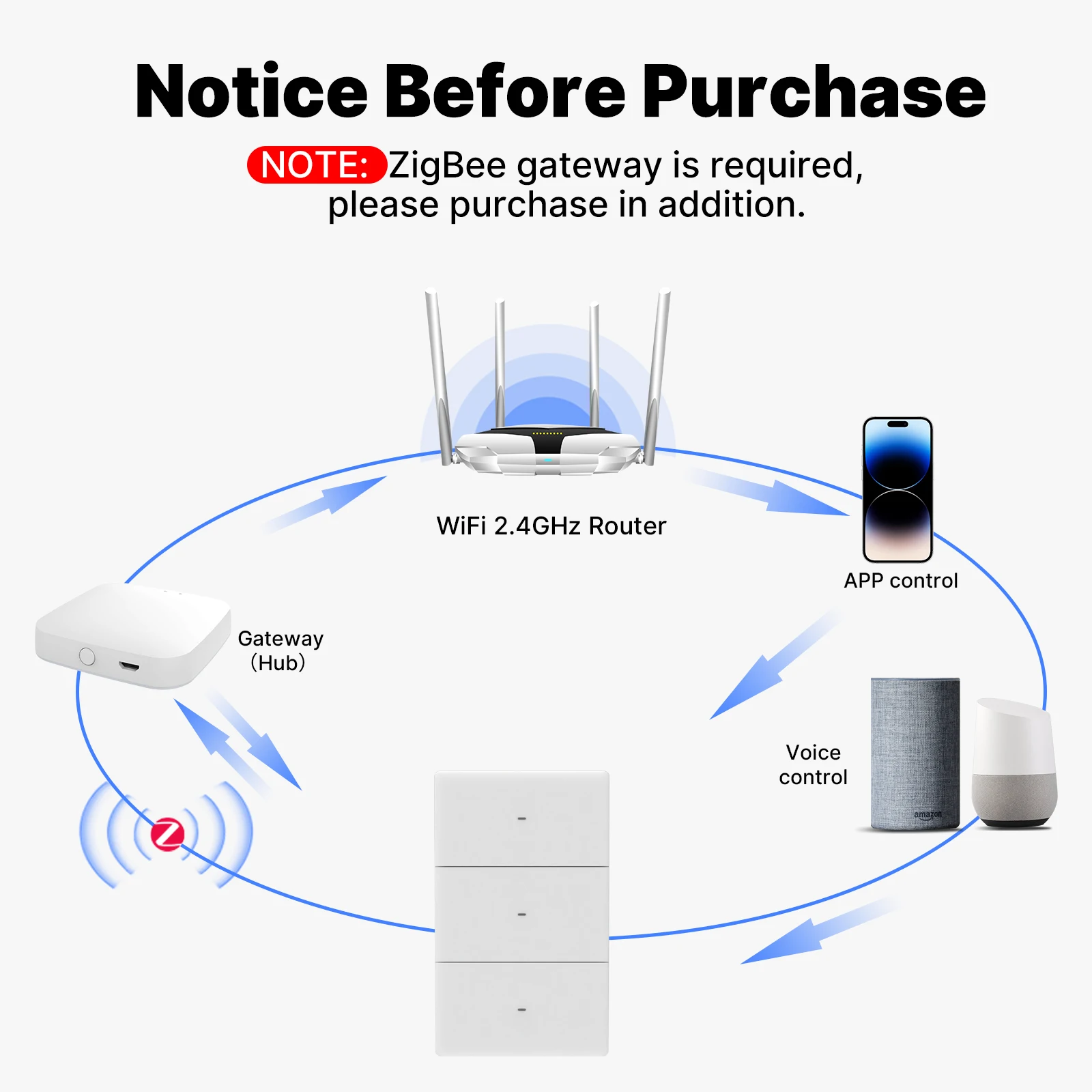 MOES Tuya Star Grand Series Zigbee Smart Wandlichtschalter US-Druckknopf APP-Fernbedienung Sprachsteuerung Kompatibel mit Alexa Google Home – Detail 2
